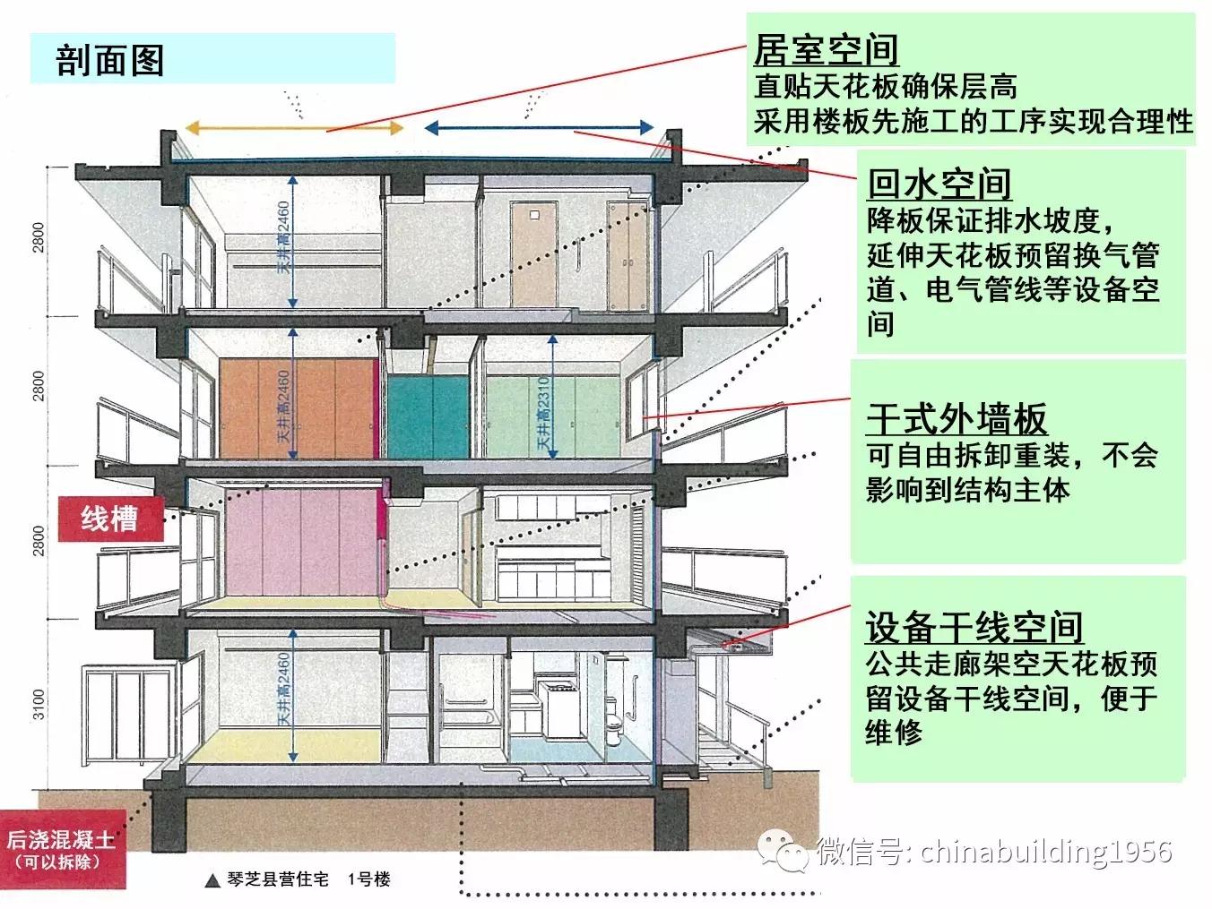 装配式建筑 | 时间轴上的日本百年宅-中国建筑标准设计网