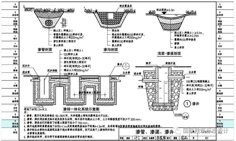 海绵城市建设系列国标图集赏析! - 建筑标准设计网