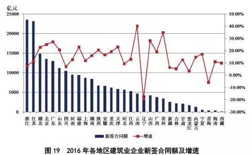 华西村人均收入_建筑行业人均产值(2)