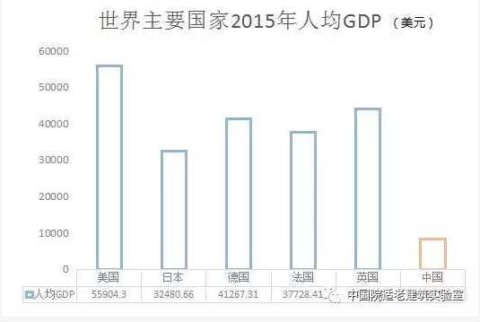 重庆第六次人口普查数据_第六次人口普查调查表(3)