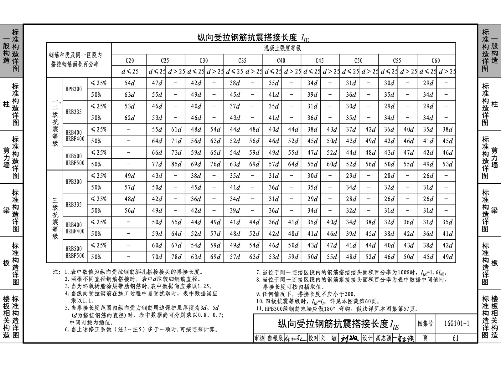 16g101-1:混凝土结构施工图平面整体表示方法制图规则