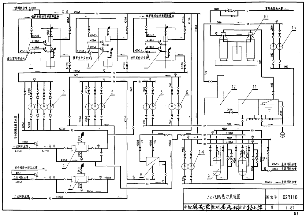 02r110 燃气 油 锅炉房工程设计施工图集