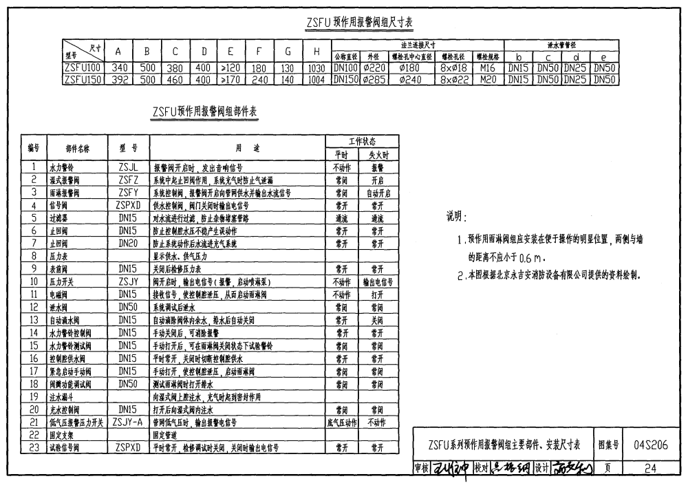 04s206:自动喷水与水喷雾灭火设施安装