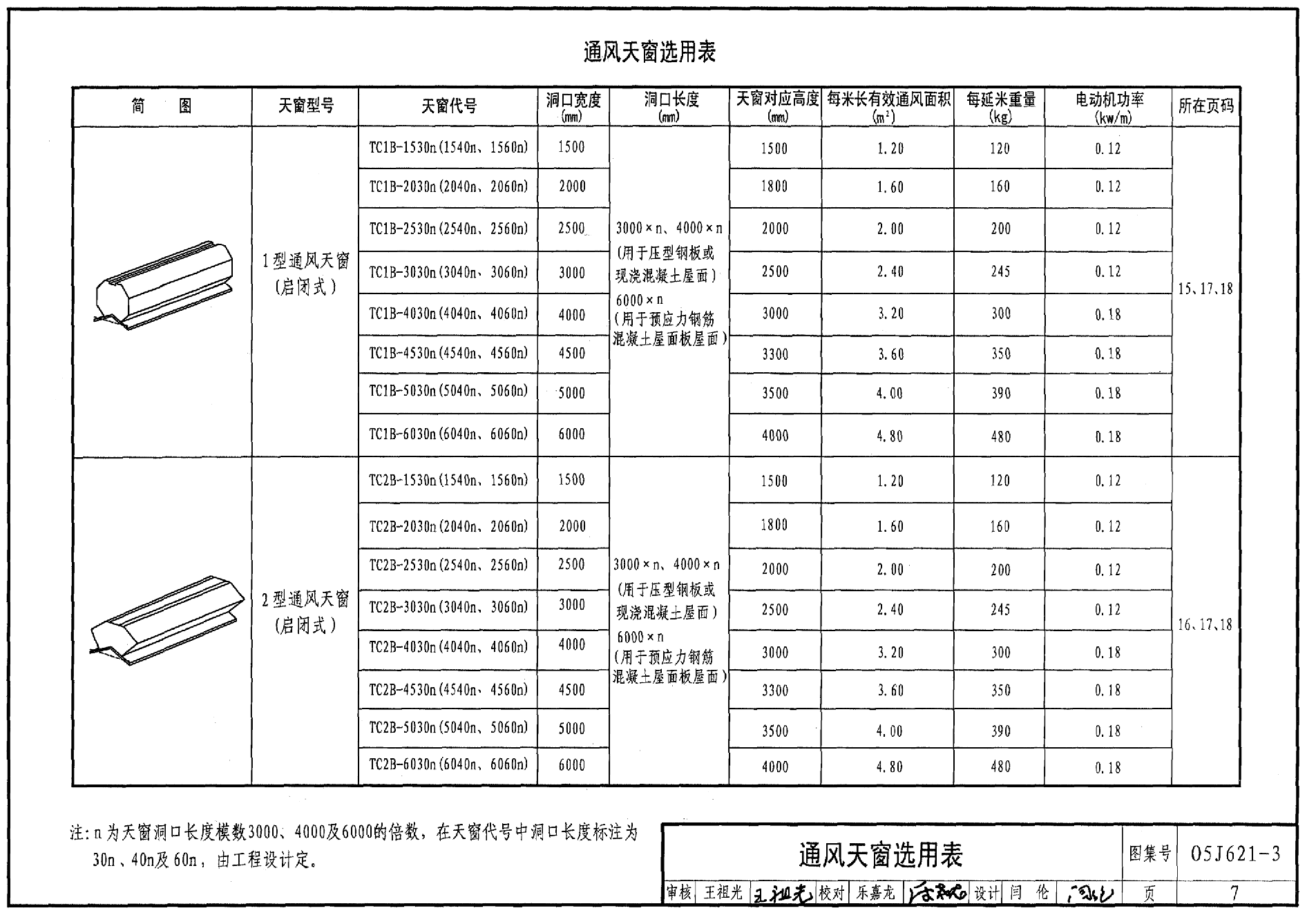 05j621-3:通风天窗