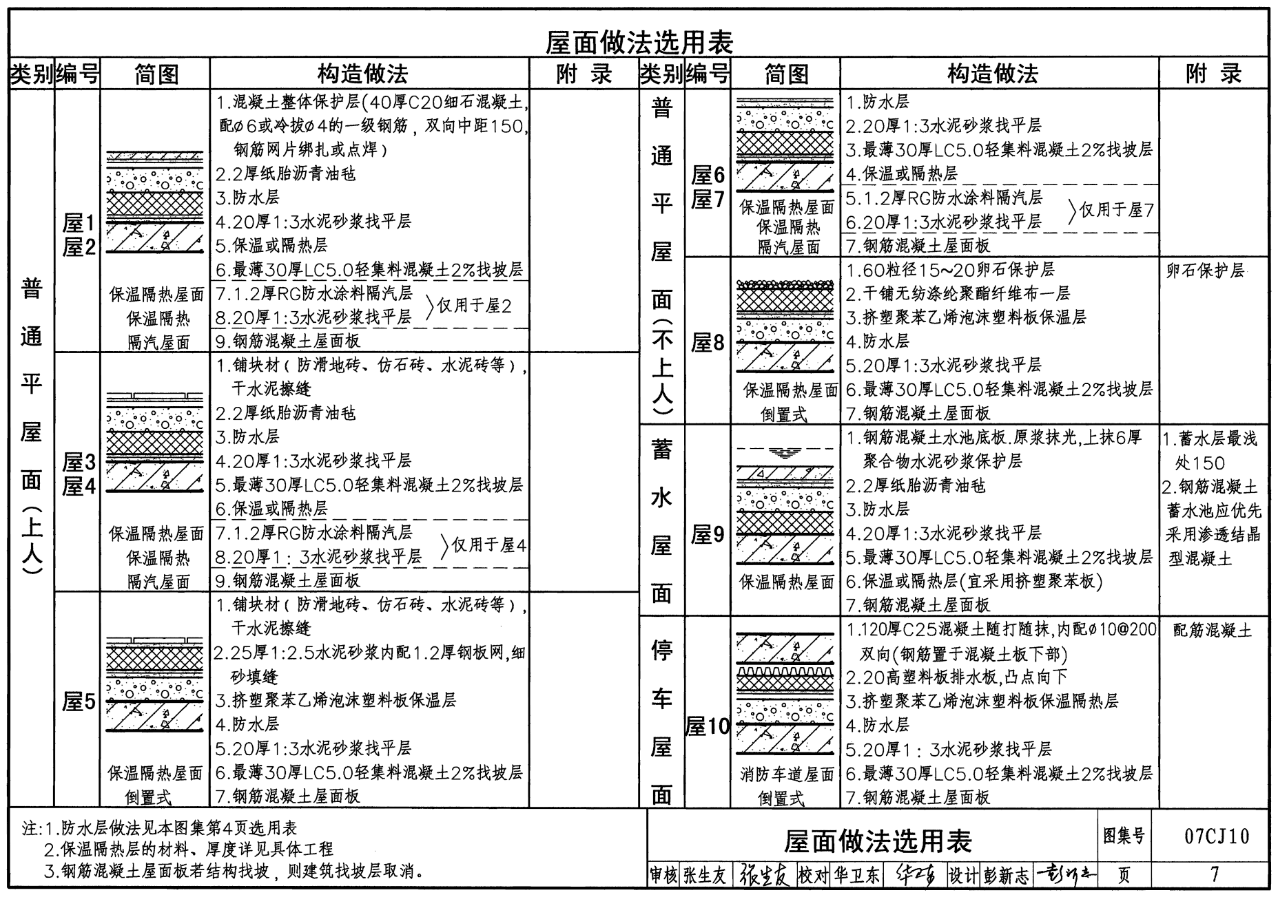 07cj10:聚合物水泥防水涂料建筑构造-rg防水涂料(参考