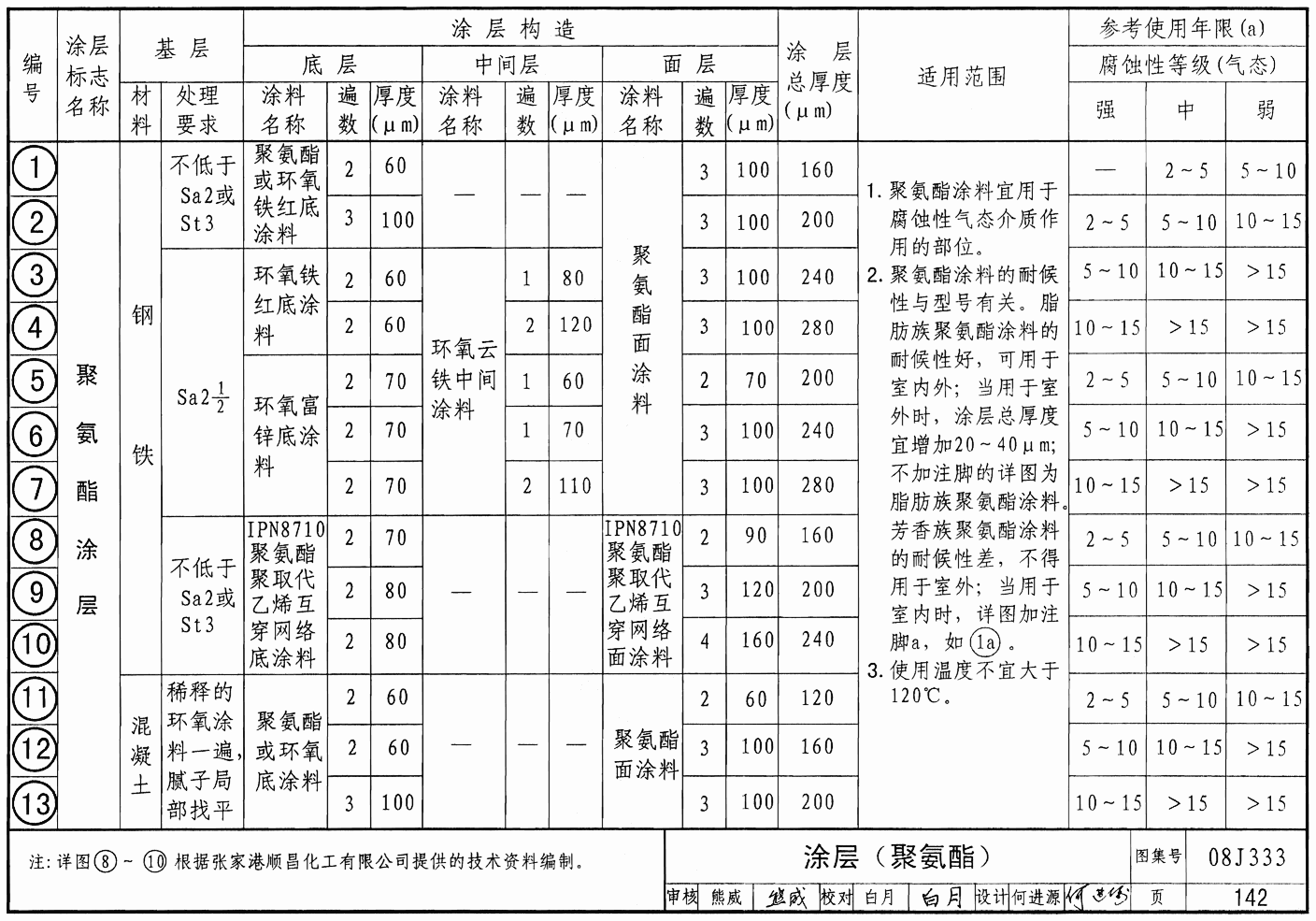 08j333:建筑防腐蚀构造