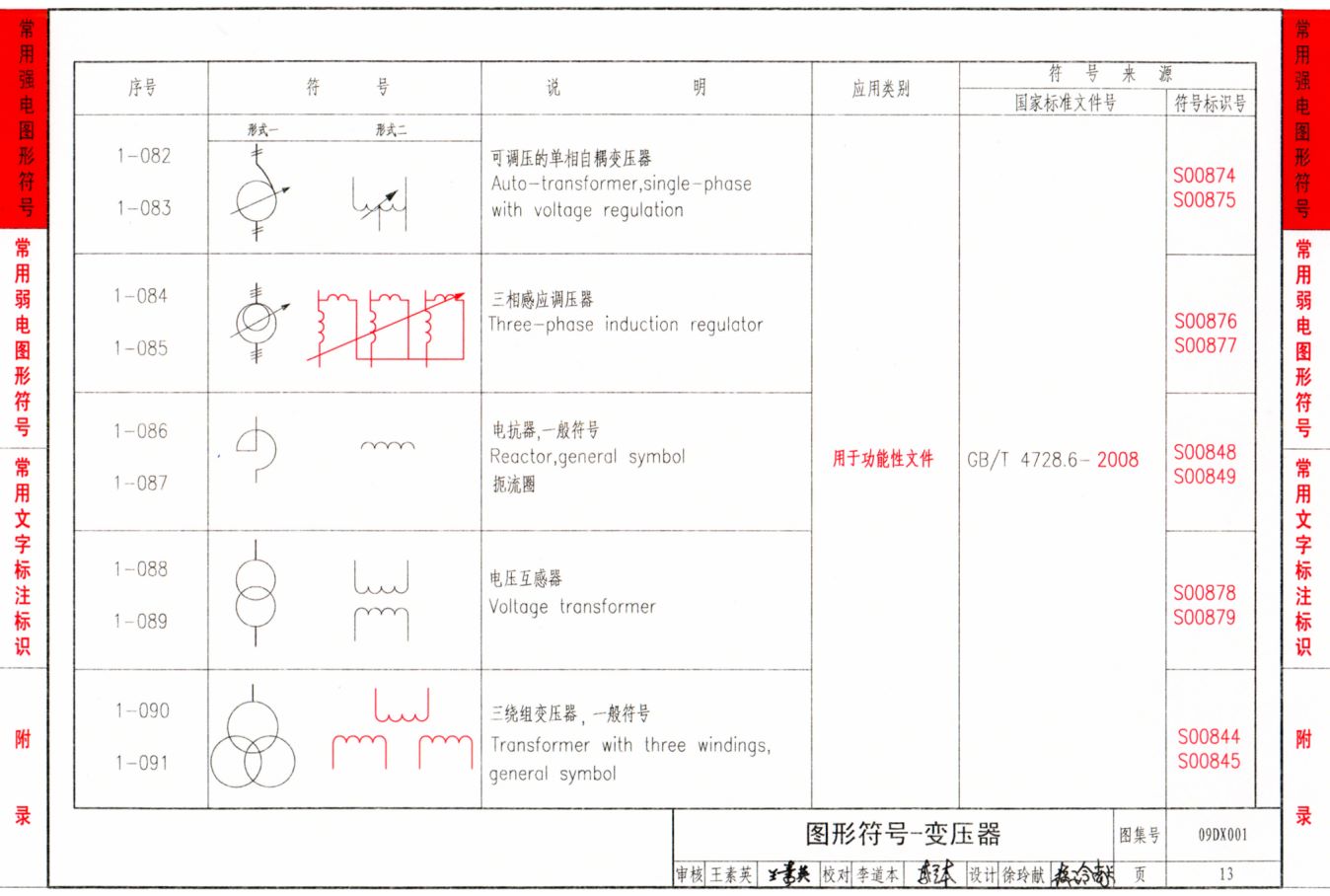 09dx001:建筑电气工程设计常用图形和文字符号