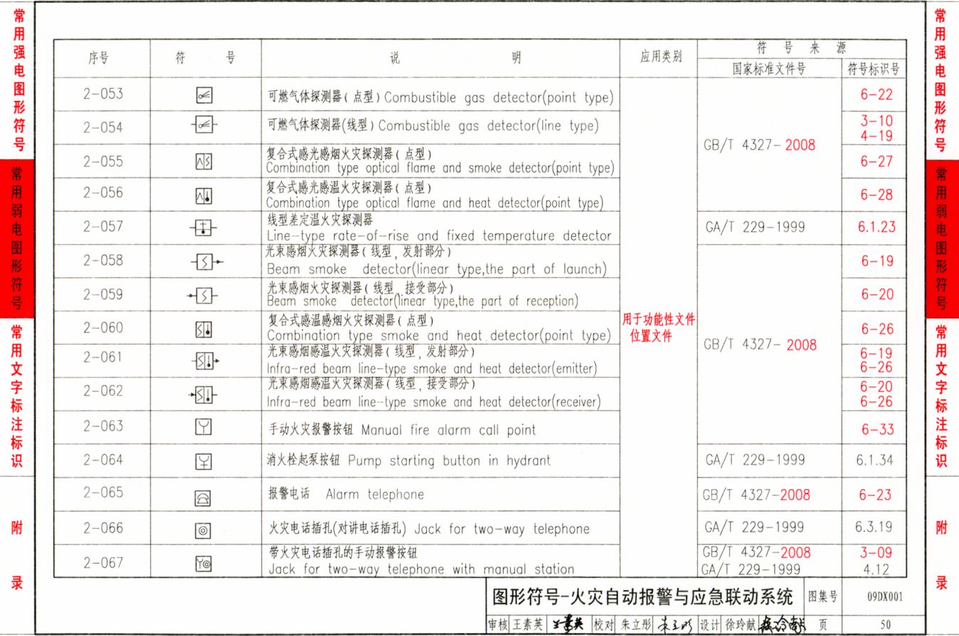 09dx001:建筑电气工程设计常用图形和文字符