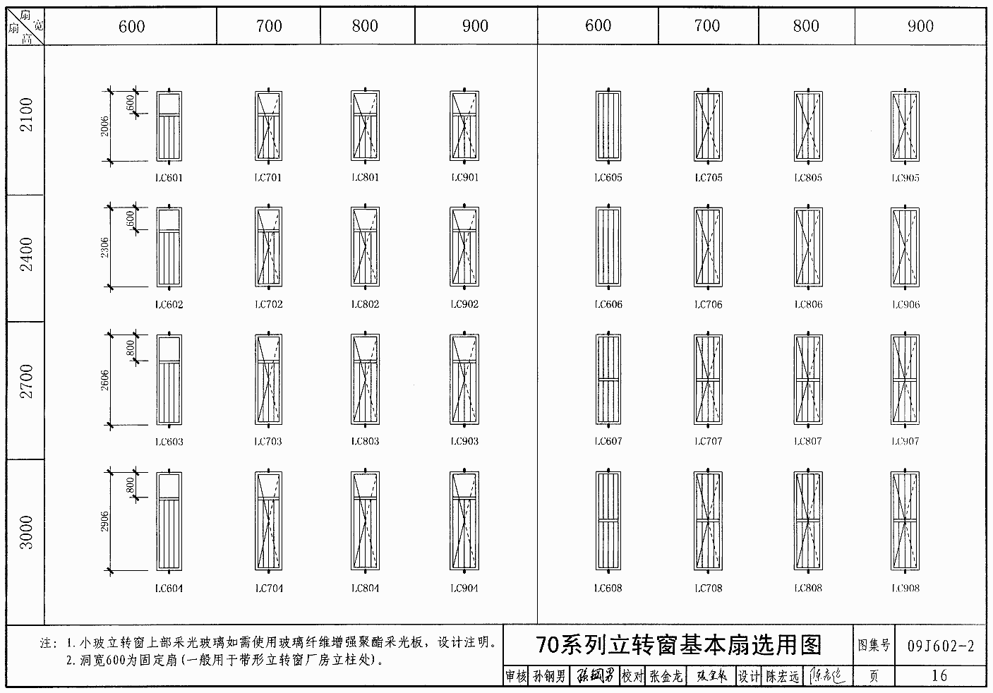 09j602-2:彩色涂层钢板门窗