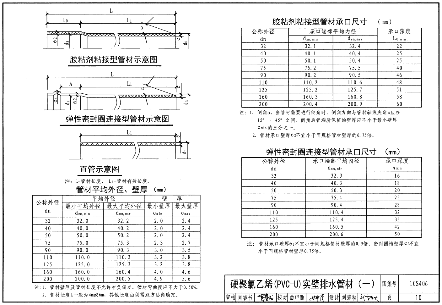 国标10s406图集,国标图集10s406 10s406:建筑排水塑料管道安装