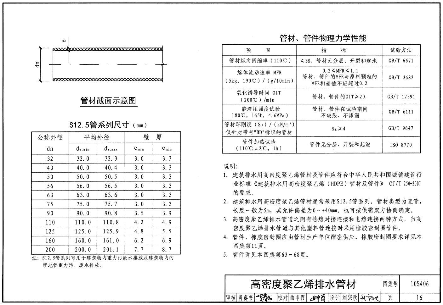 国标10s406图集,国标图集10s406 10s406:建筑排水塑料管道安装