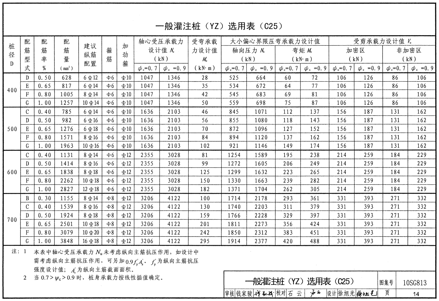 10SG813:钢筋混凝土灌注桩 - 国家建筑