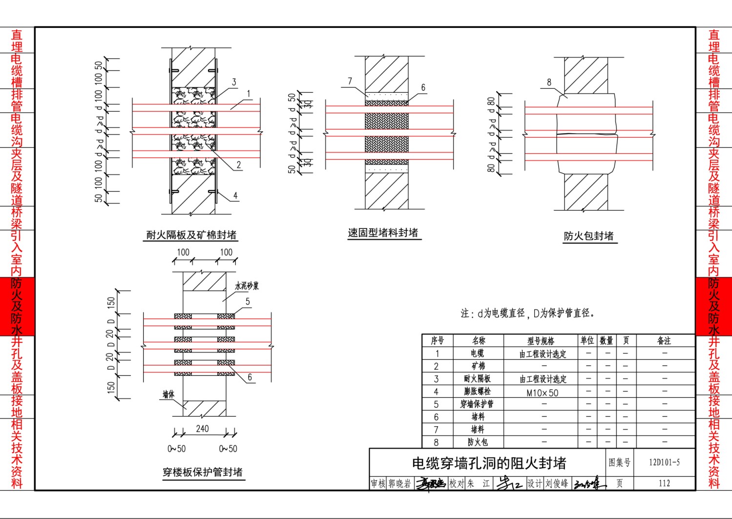 12d101-5:110kv及以下电缆敷设