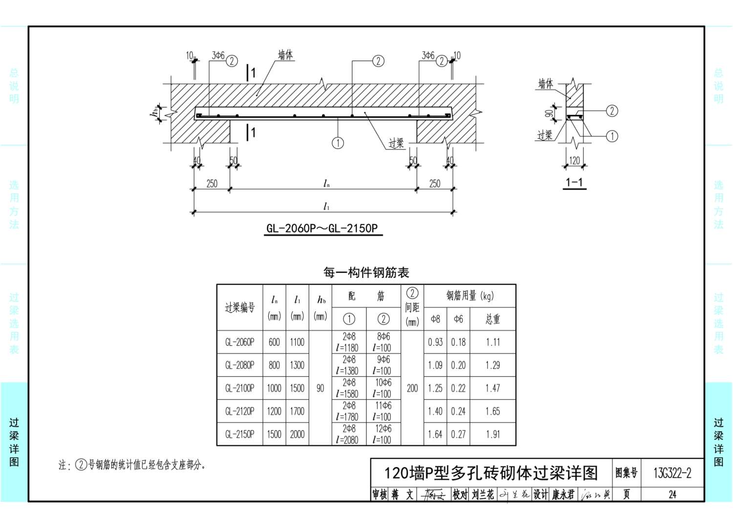 g322-1～4:《钢筋混凝土过梁》(2013年合订本)