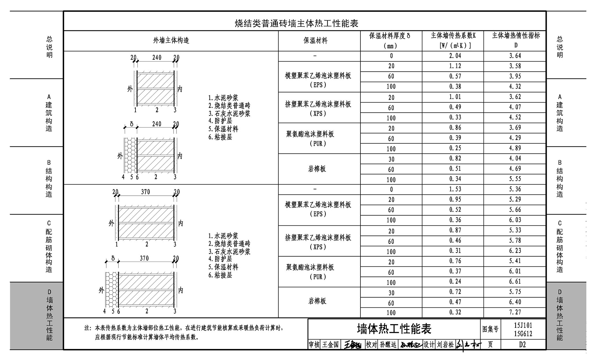 15j101 15g612:砖墙建筑 结构构造