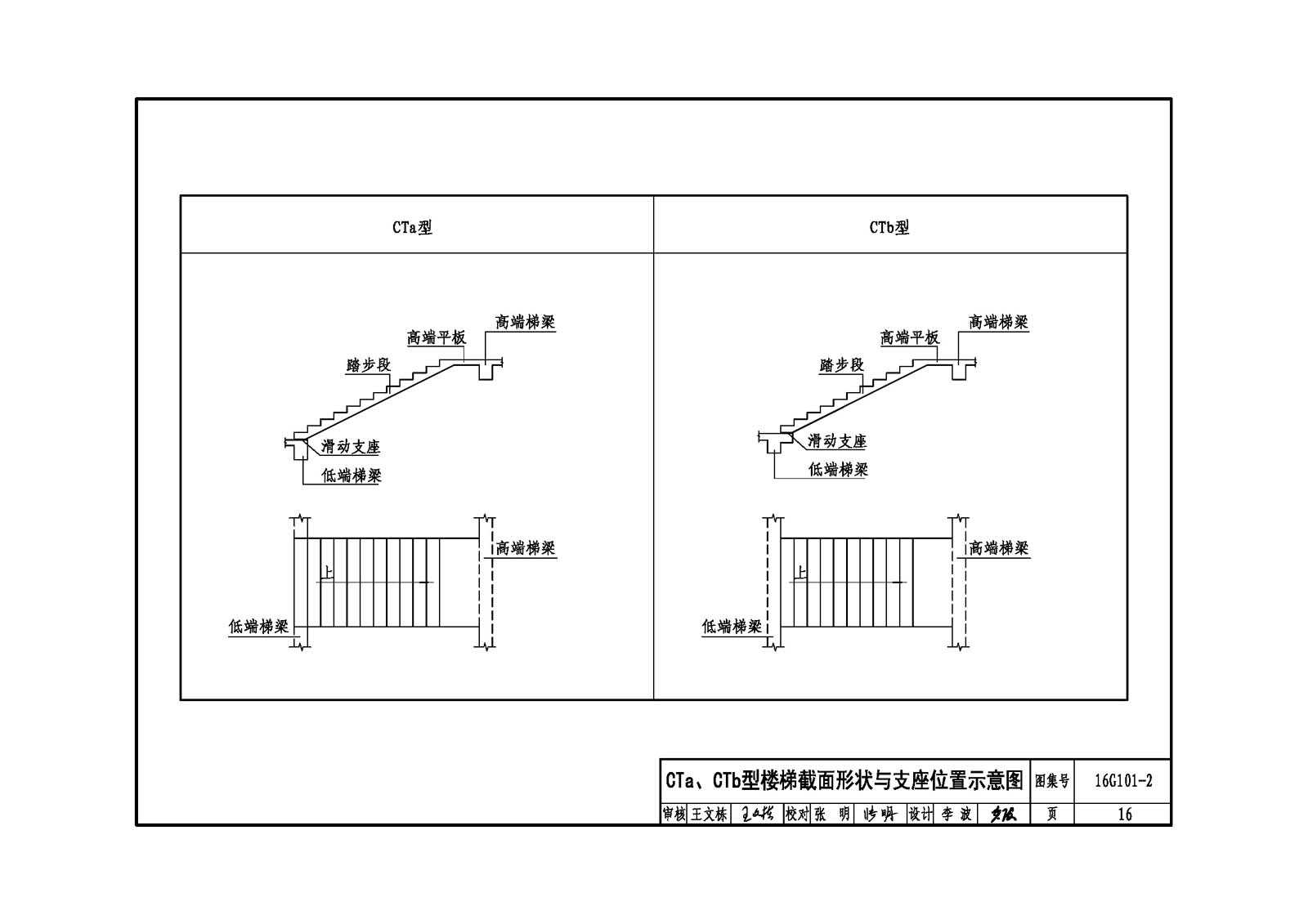 16g101-2:混凝土施工图平面整体表示方法制图规则