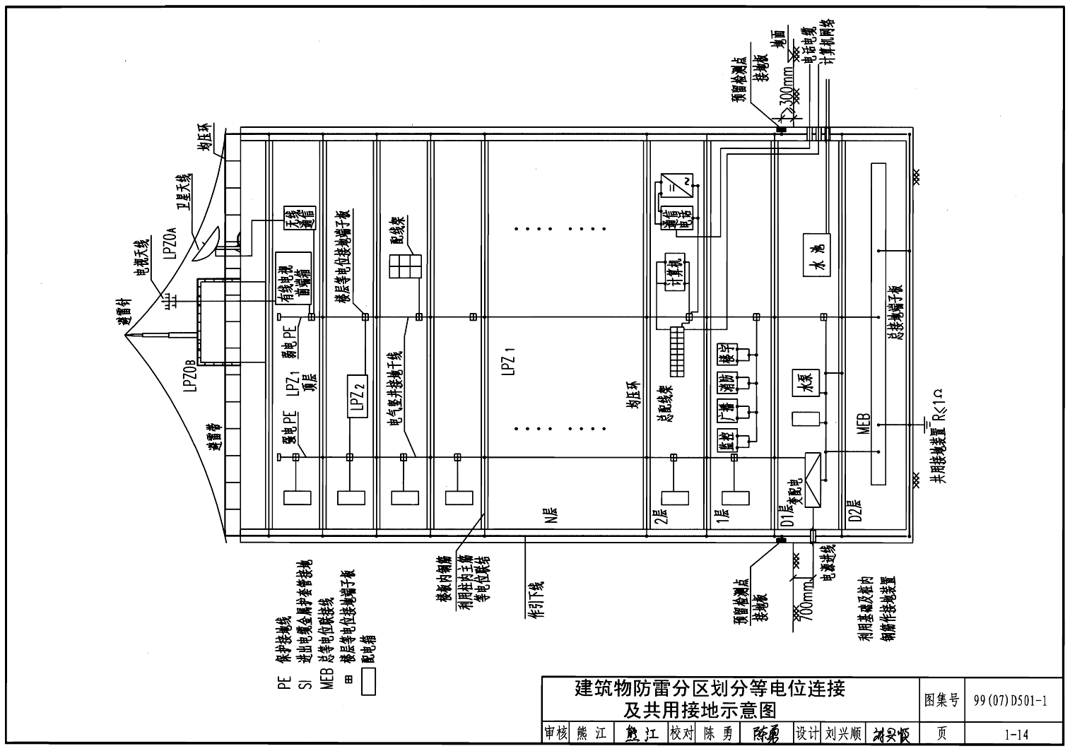 (1-13) 3 建筑物防雷区划分等电位连接及共用接地系统示意图 (1-14) 4
