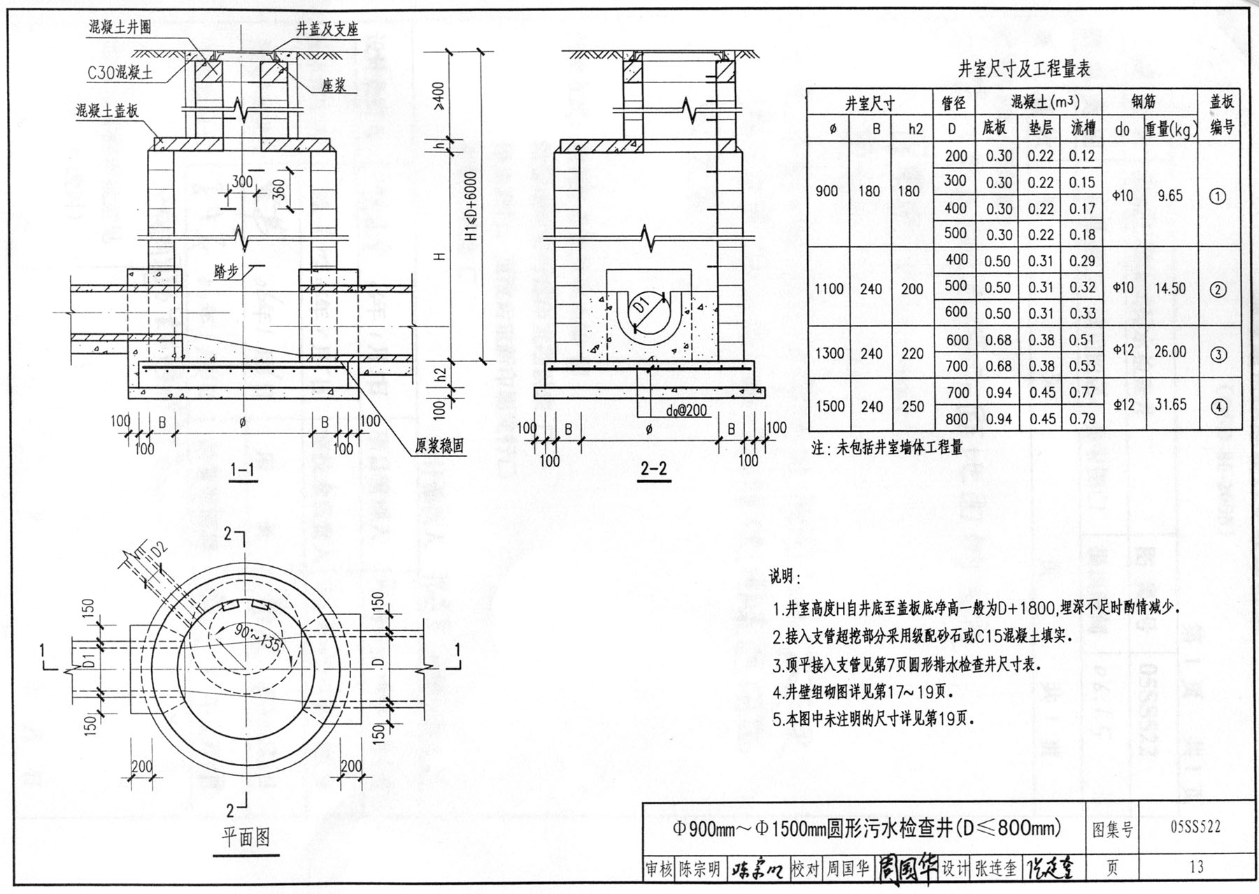 各类预制式排水检查井适用范围及荷载设计等要求